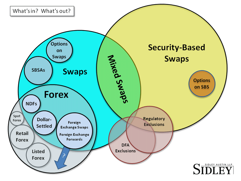 CFTC and SEC Finalize Key DoddFrank Product Definitions, Ushering in