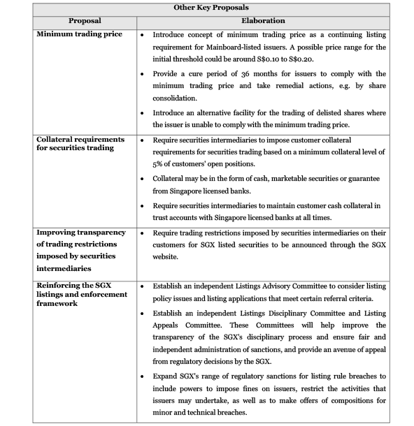MAS and SGX Propose to Introduce New Short Position Reporting